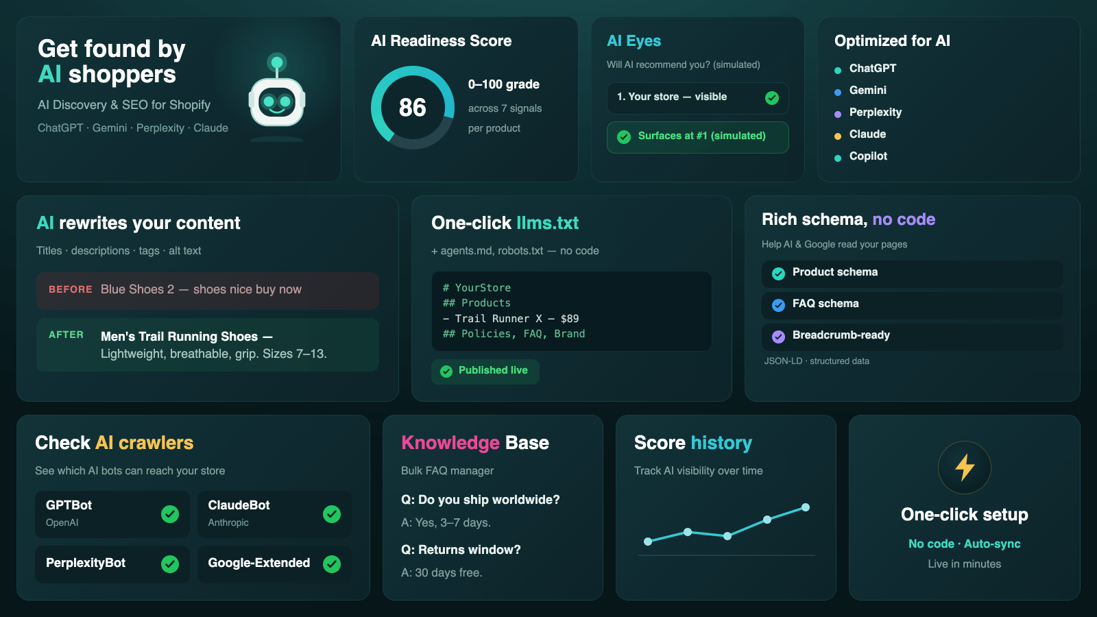 AIRank Xpert dashboard — AI Readiness Score, AI Eyes, AI crawler checks, and Share of Voice tracking across ChatGPT, Gemini and Perplexity
