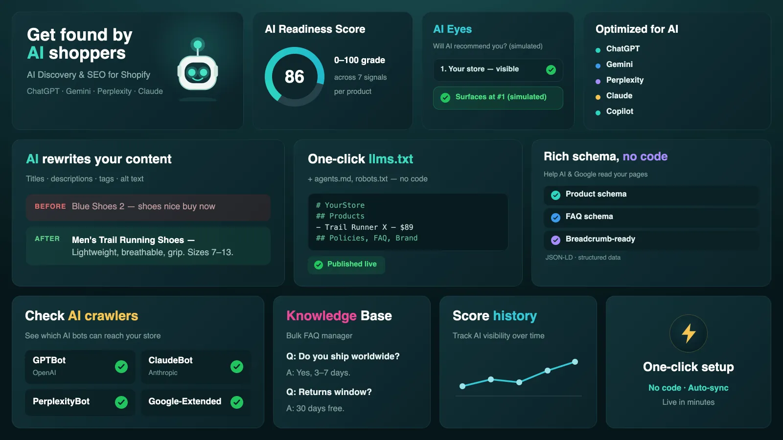 AIRank Xpert dashboard — AI Readiness Score, AI Eyes, AI crawler checks, and Share of Voice tracking across ChatGPT, Gemini and Perplexity