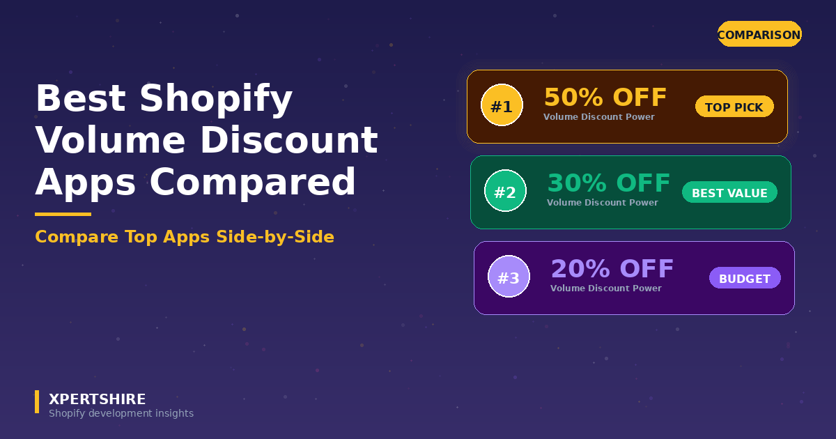 Best Shopify Volume Discount Apps Compared: Volume Discount Xpert vs Bold vs Discounty (2026)